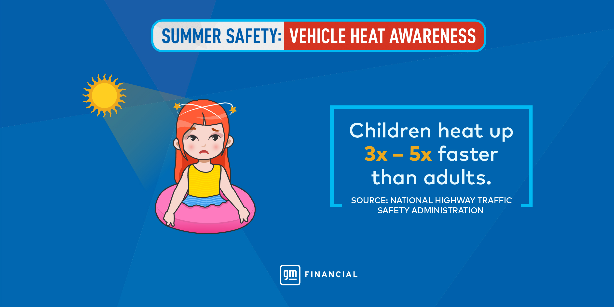 Children heat up 3 to 5 times faster than adults.